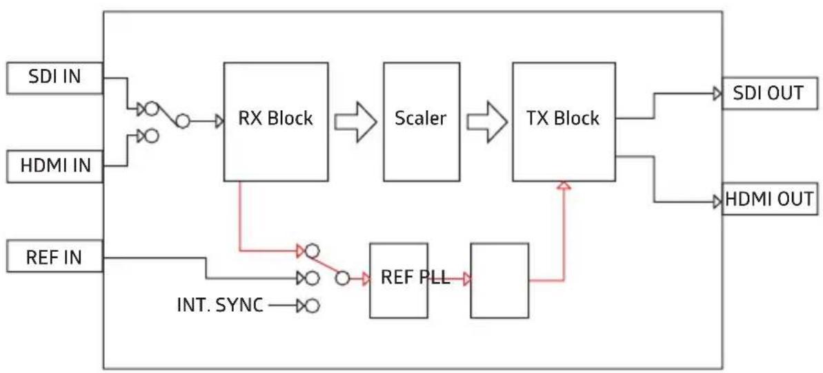 Lumantek ez-MD+ - Interface - 2