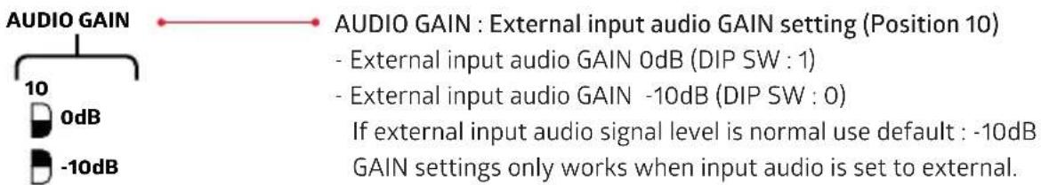 AUDIO GAIN 10 0dB -10dB AUDIO GAIN : External input audio GAIN setting (Position 10) - External input audio GAIN 0dB (DIP SW : 1) - External input audio GAIN -10dB (DIP SW : 0) If external input audio signal level is normal use default : -10dB GAIN settings only works when input audio is set to external.