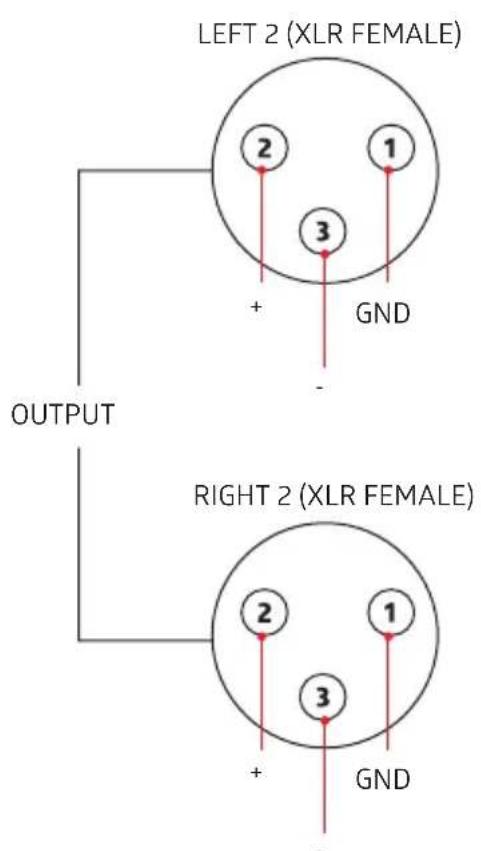 LEFT 2 (XLR FEMALE) OUTPUT RIGHT 2 (XLR FEMALE)