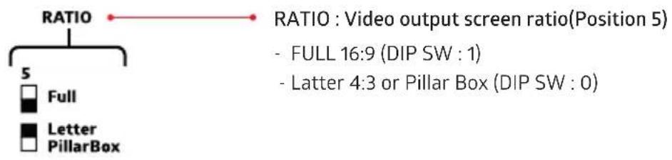 RATIO : Video output screen ratio(Position 5) - FULL 16:9 (DIP SW : 1) - Latter 4:3 or Pillar Box (DIP SW : 0)