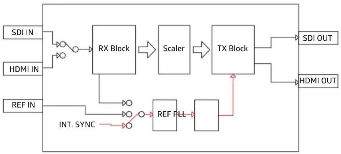 Lumantek ez-MD+ - Interface - 1