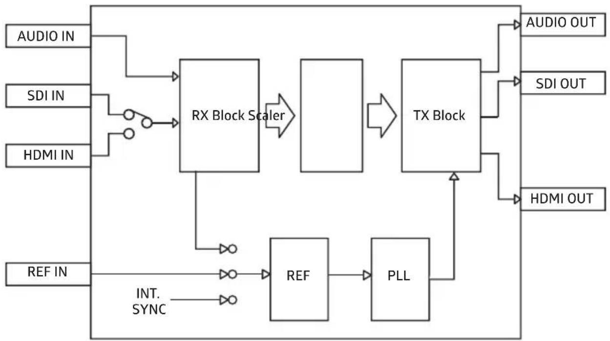 Lumantek ez-MD+ - Features - 1