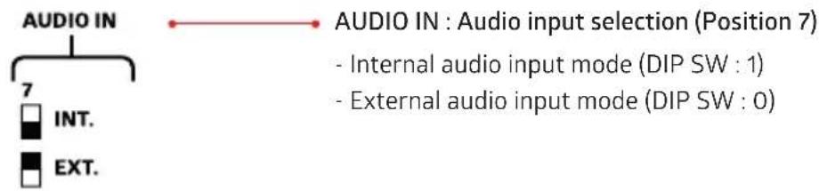 AUDIO IN 7 INT. EXT. AUDIO IN : Audio input selection (Position 7) - Internal audio input mode (DIP SW : 1) - External audio input mode (DIP SW : 0)