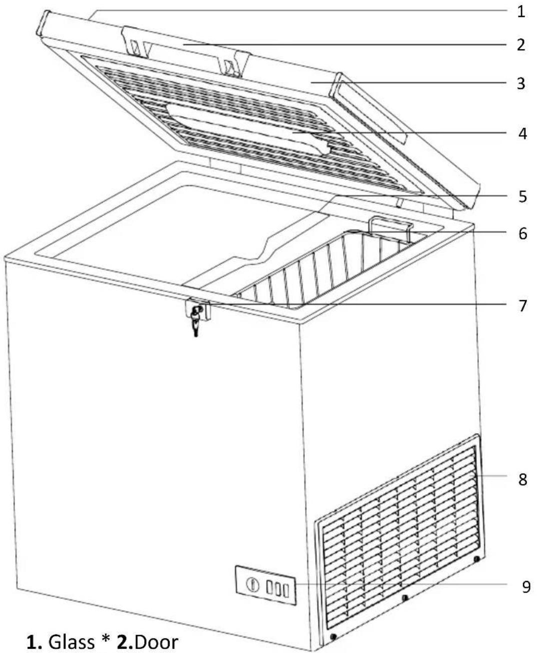 1. Glass * 2. Door