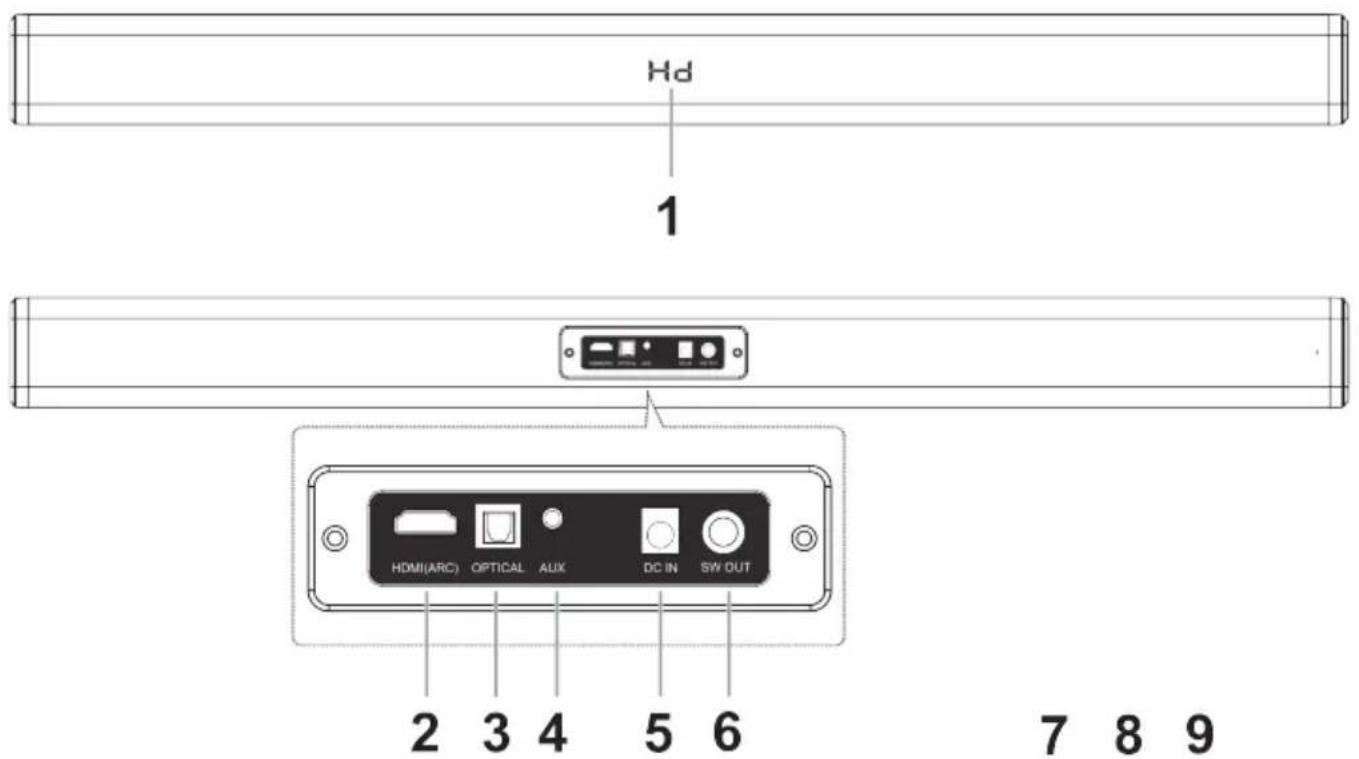 GoGen TAS 940 WSB - KÉSZÜLÉK LEÍRÁSA - 1