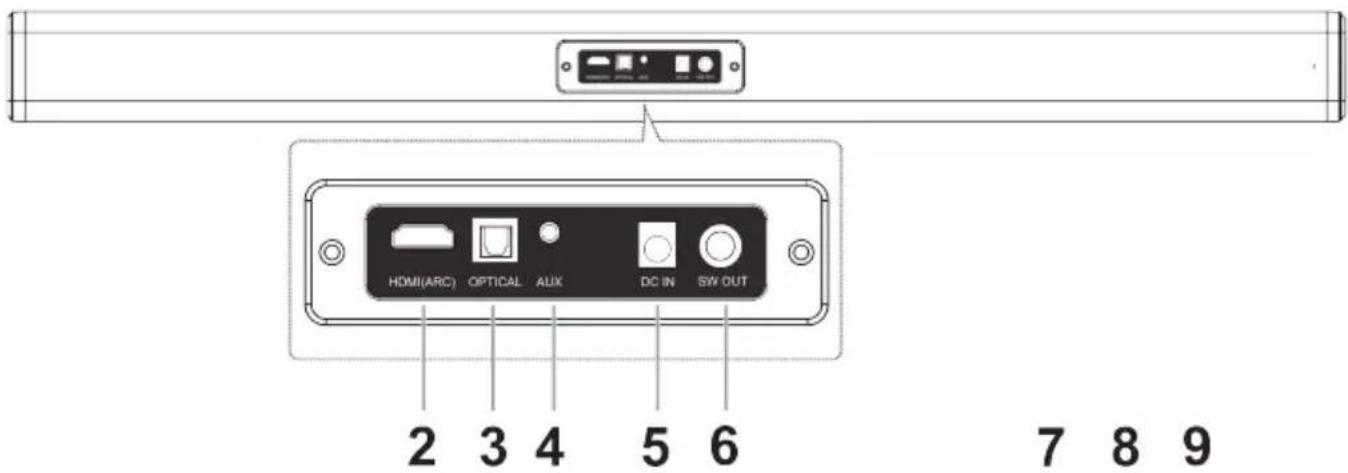 HDMI(ARC) OPTICAL AUX DC IN SW OUT 2 3 4 5 6 7 8 9