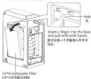 Insert a finger into the hole and pull with both hands. 双手分别一个手指插入孔中并 检出 Hole 孔 HEPA composite filter HEPA多功能过滤网