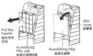 Pull the handle 板住扶手 拉出 Humidifying filter cap 加通过滤网压板 Humidifying filter 加通过滤网 Mist cover 做罩罩