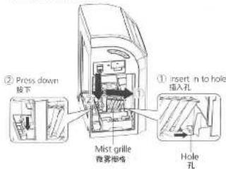 ② Press down 按下 Mist grille 夜雾相隔 ① insert in to hole 插入孔 Hole 孔