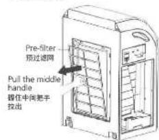 Pre-filter 预过滤网 Pull the middle handle 握住中间把手 拉出