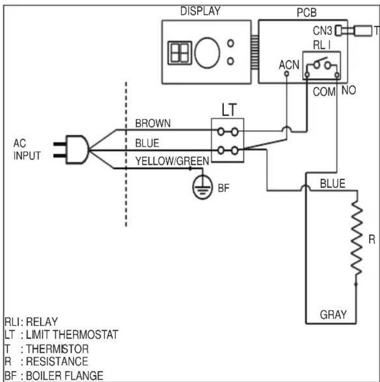 DISPLAY PCB CN3 RL I ACN COM NO LT BROWN BLUE YELLOW/GREEN BF AC INPUT RLI: RELAY LT : LIMIT THERMOSTAT T : THERMISTOR R : RESISTANCE BF : BOILER FLANGE