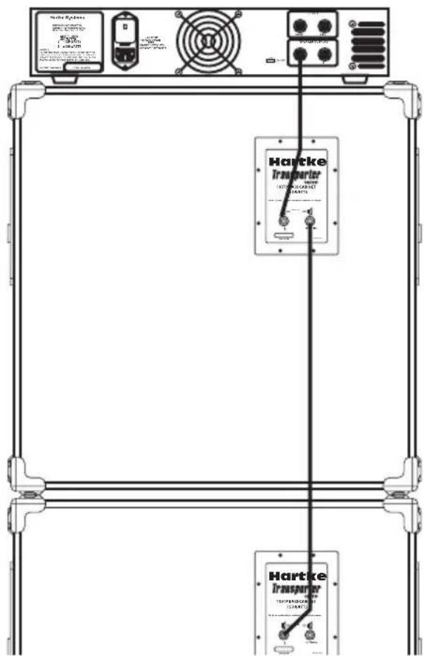 Hartke 115TP - Using the EXTENSION Output - 2