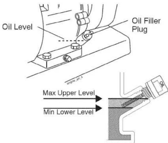 Craftsman 917.299011 - FILL ENGINE WITH OIL - 1