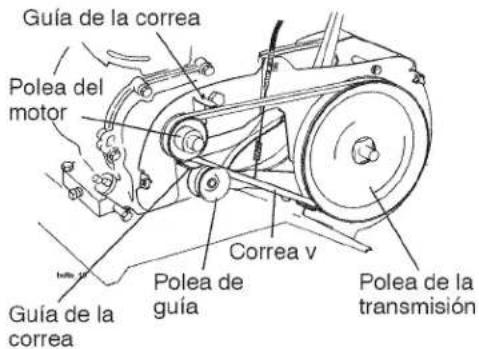 Craftsman 917.299011 - REVISIÓN DE LA OPERACIÓN DE LOS BRAZOS - 1