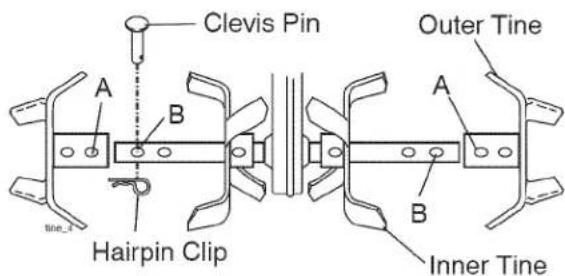 Craftsman 917.299011 - TINE ARRANGEMENT - 1