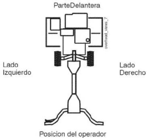 Craftsman 917.299011 - POSICIÓN DEL OPERADOR - 1