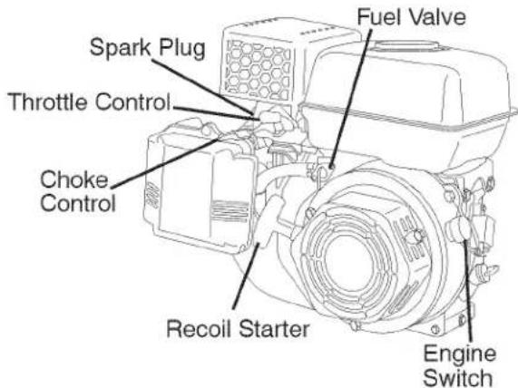 Craftsman 917.299011 - TO START ENGINE - 1