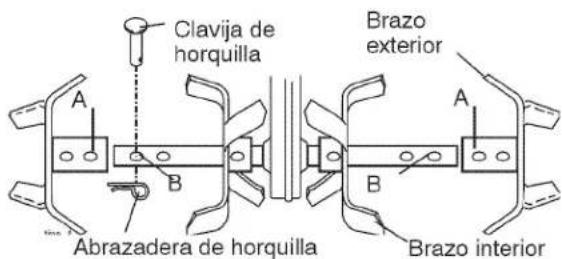 Craftsman 917.299011 - ARREGLO DE LOS BRAZOS - 1