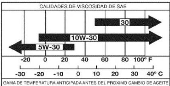 Craftsman 917.299011 - LUBRICACIÓN - 1
