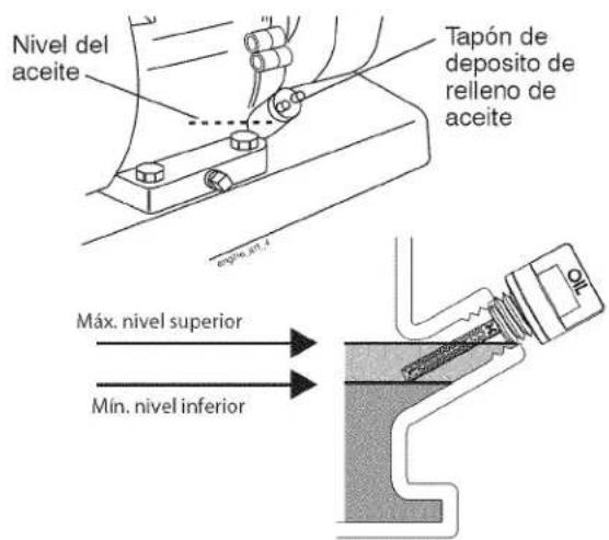 Craftsman 917.299011 - ANTES DE ARRANCAR EL MOTOR - 1