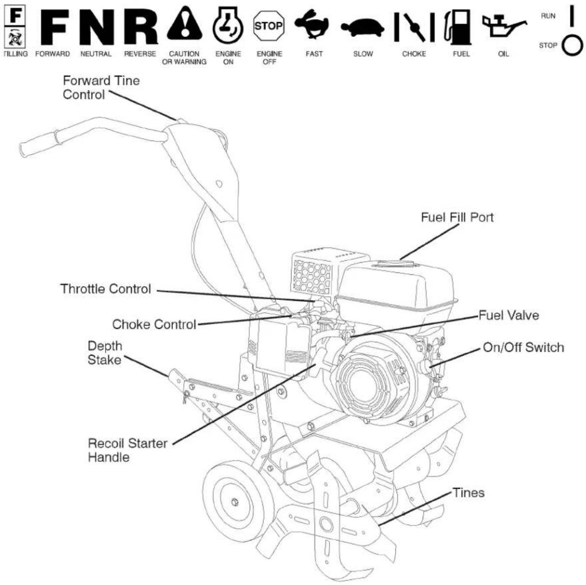 Craftsman 917.299011 - READ THIS OWNER'S MANUAL AND SAFETY RULES BEFORE OPERATING YOUR TILLER - 1