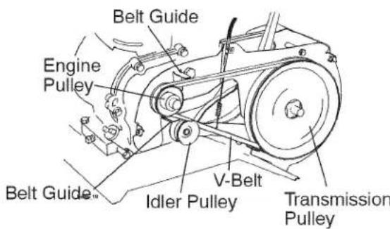 Craftsman 917.299011 - TO REPLACE V-BELT - 1