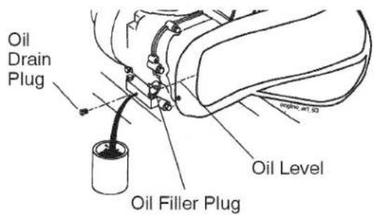 Craftsman 917.299011 - LUBRICATION - 2