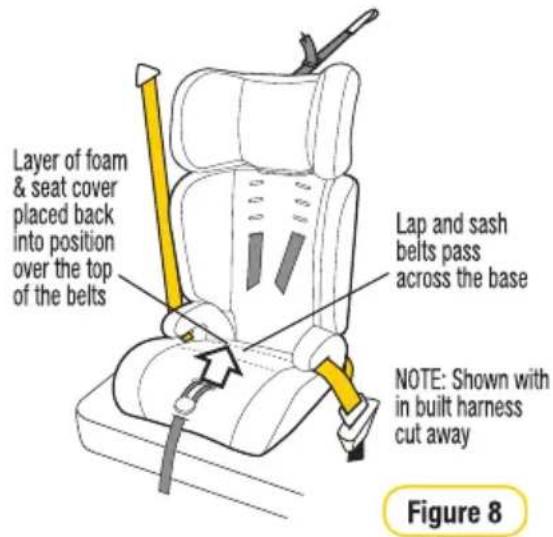 InfaSecure Sprinter - (Using Lap Seat Belt) - 1