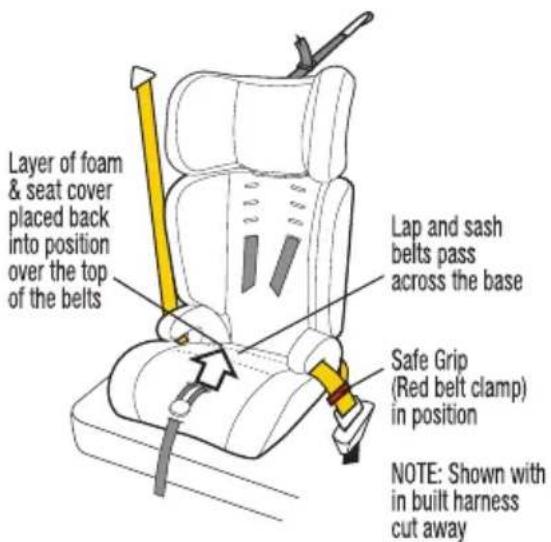 InfaSecure Sprinter - (Using Lap Seat Belt) - 3