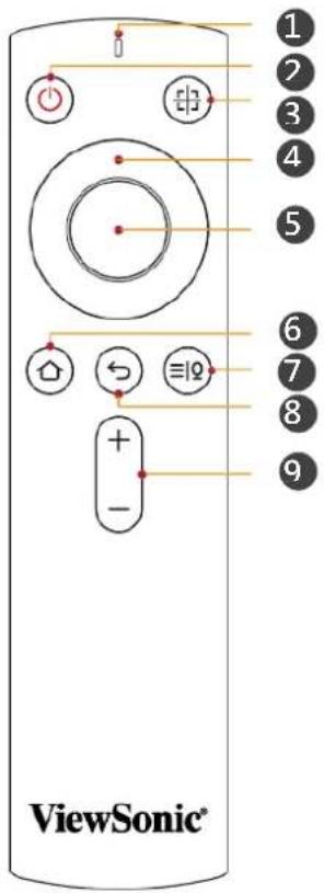 VIEWSONIC NH8 - 遥控器 - 8