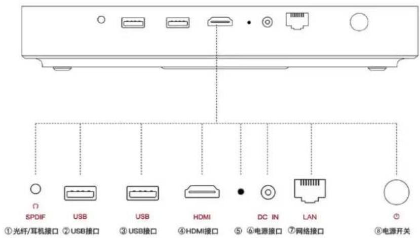 VIEWSONIC NH8 - 连接端口 - 1