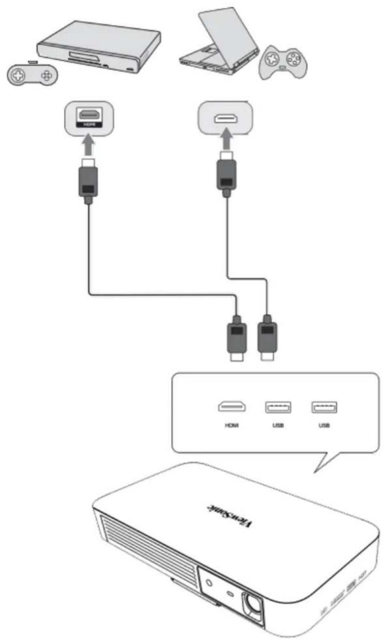 VIEWSONIC NH8 - 安装投影机 - 3