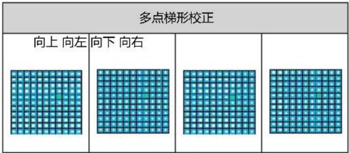 VIEWSONIC UB1060D - 复位值 - 1