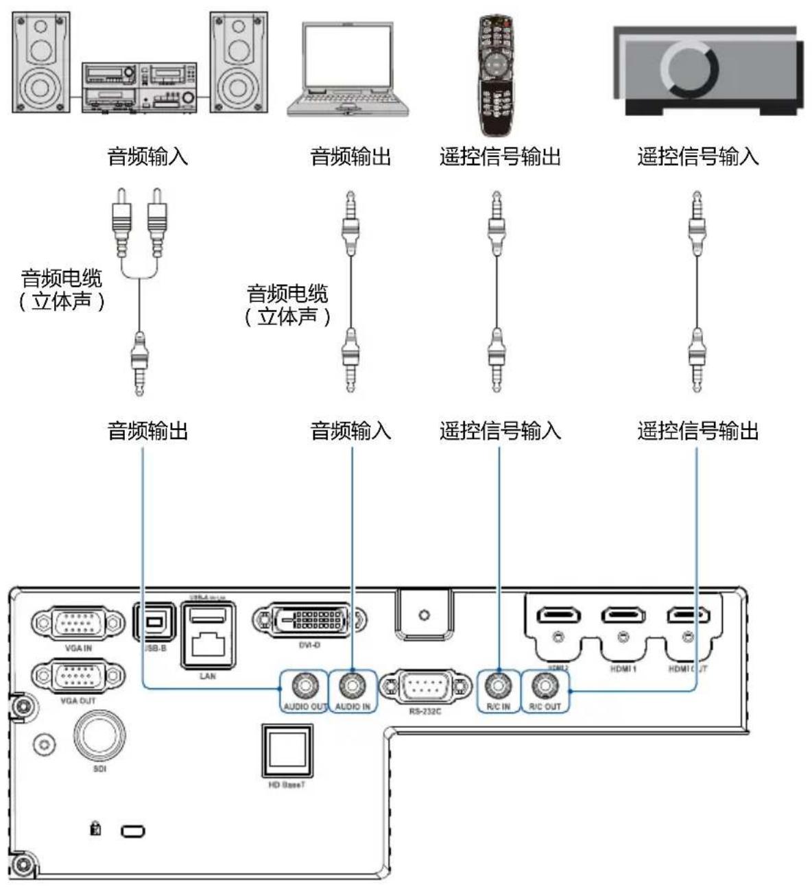 VIEWSONIC UB1060D - 连接至音频设备 - 1