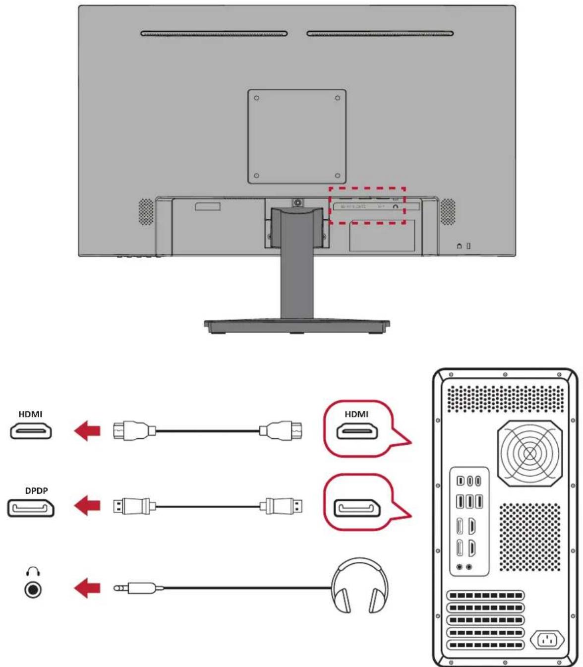 HDMI HDMI DPDP