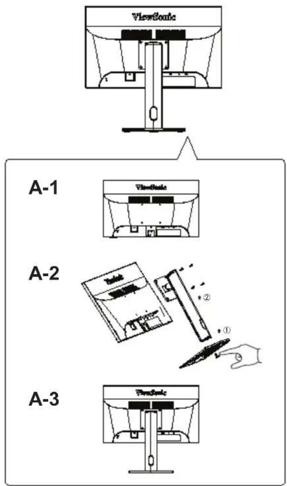 ViewScope A-1 ViewScope A-2 ② ① A-3 ViewScope