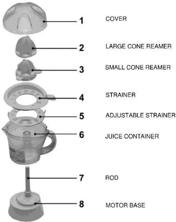 1 COVER 2 LARGE CONE REAMER 3 SMALL CONE REAMER 4 STRainer 5 ADJUSTABLE STRainer 6 JUICE CONTAINER 7 ROD 8 MOTOR BASE