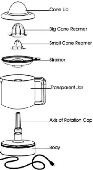 Cone Lid Big Cone Reamer Small Cone Reamer Strainer Transparent Jar Axis of Rotation Cap Body