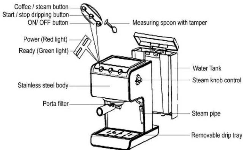 Coffee / steam button Start / stop dripping button ON/ OFF button Measuring spoon with tamper Power (Red light) Ready (Green light) Stainless steel body Porta filter Water Tank Steam knob control Steam pipe Removable drip tray