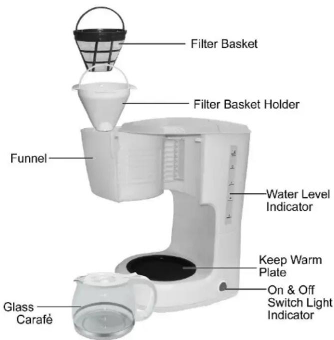 Filter Basket Filter Basket Holder Funnel Water Level Indicator Keep Warm Plate On & Off Switch Light Indicator Glass Carafé