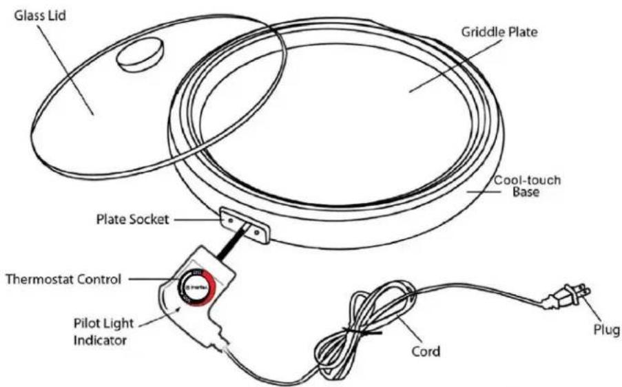 Glass Lid Griddle Plate Cool-touch Base Plate Socket Thermostat Control Pilot Light Indicator Cord Plug