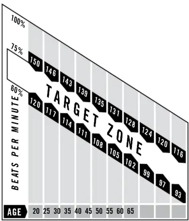 Horizon Fitness EX-55 - What is Target Heart Rate Zone? - 1