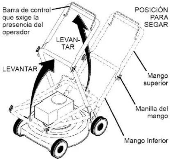 Barra de control que sxige la presencia del operador LEVANTAR LEVANTAR POSICIÓN PARA SEGAR Mango superior Manilla del mango Mango Inferior