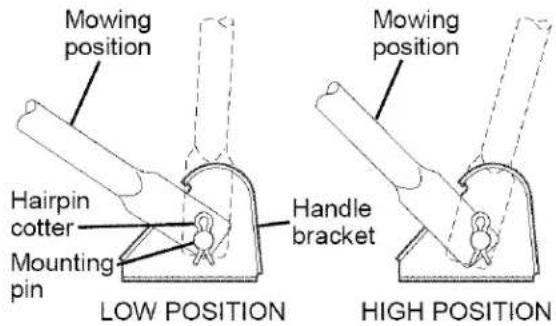 Mowing position Hairpin cotter Mounting pin Mowing position Handle bracket LOW POSITION HIGH POSITION