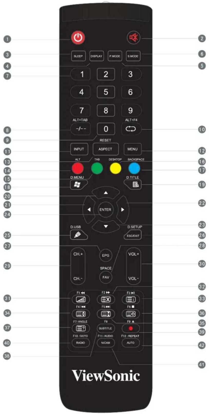 1 2 3 4 5 6 7 8 9 10 SLEEP DISPLAY P MODE S MODE 1 2 3 4 5 6 7 8 9 ALT+TAB ALT+F4 -/-- 0 RESET INPUT ASPECT MENU 11 12 13 14 15 16 17 18 19 20 21 22 23 24 25 26 27 28 29 30 31 32 33 34 35 36 37 38 39 40 41 F1 ← F2 → F3 → I F4 ← F5 → F6 → F7/ANGLE F8 F9 → F10/GOTO SUBTITLE F11/AUDIO F12/REPEAT RADIO NICAM AUTO ViewSonic
