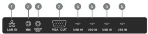 1 3 4 2 5 5 5 LAN IN MIC AUDIO OUT VGA OUT USB IN USB IN USB IN USB IN