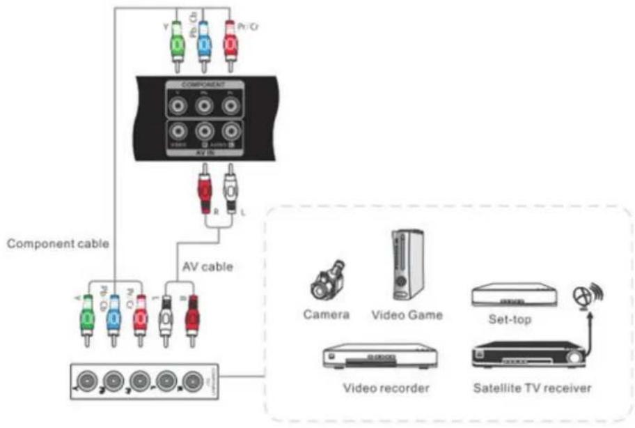 VIEWSONIC SWB6552 - YPbPr Connections - 1
