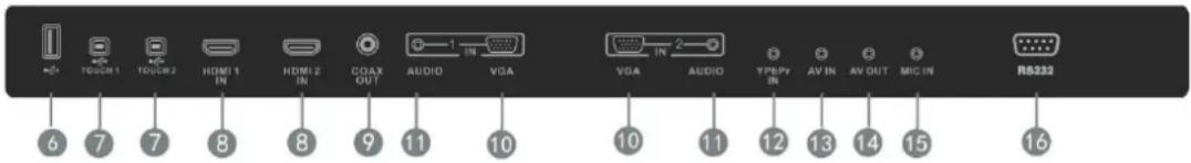 6 7 7 8 8 9 11 10 10 11 12 13 14 15 16 TOUCH 1 TOUCH 2 HDMI 1 IN HDMI 2 IN COAX OUT AUDIO VGA VGA AUDIO YPS/PR IN AV IN AV OUT MIC IN R8232