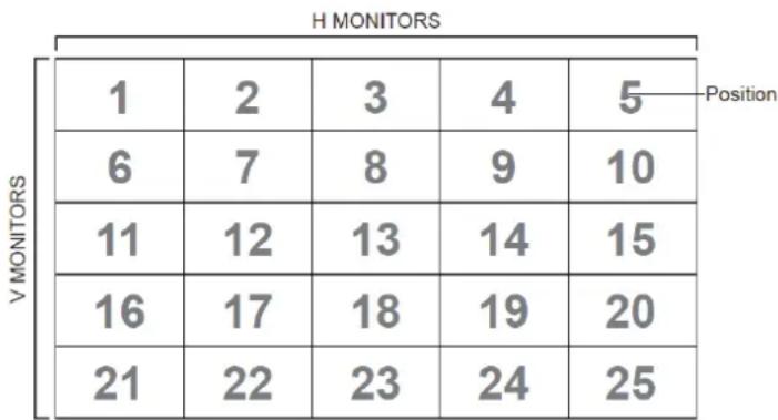 VIEWSONIC SWB6552 - Tiling definition of H Monitors/ V Monitors/ and Position - 1