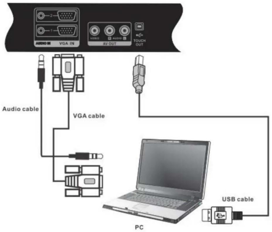AUDIO IN VGA IN VIDEO AV OUT TOUCH OUT Audio cable VGA cable USB cable PC